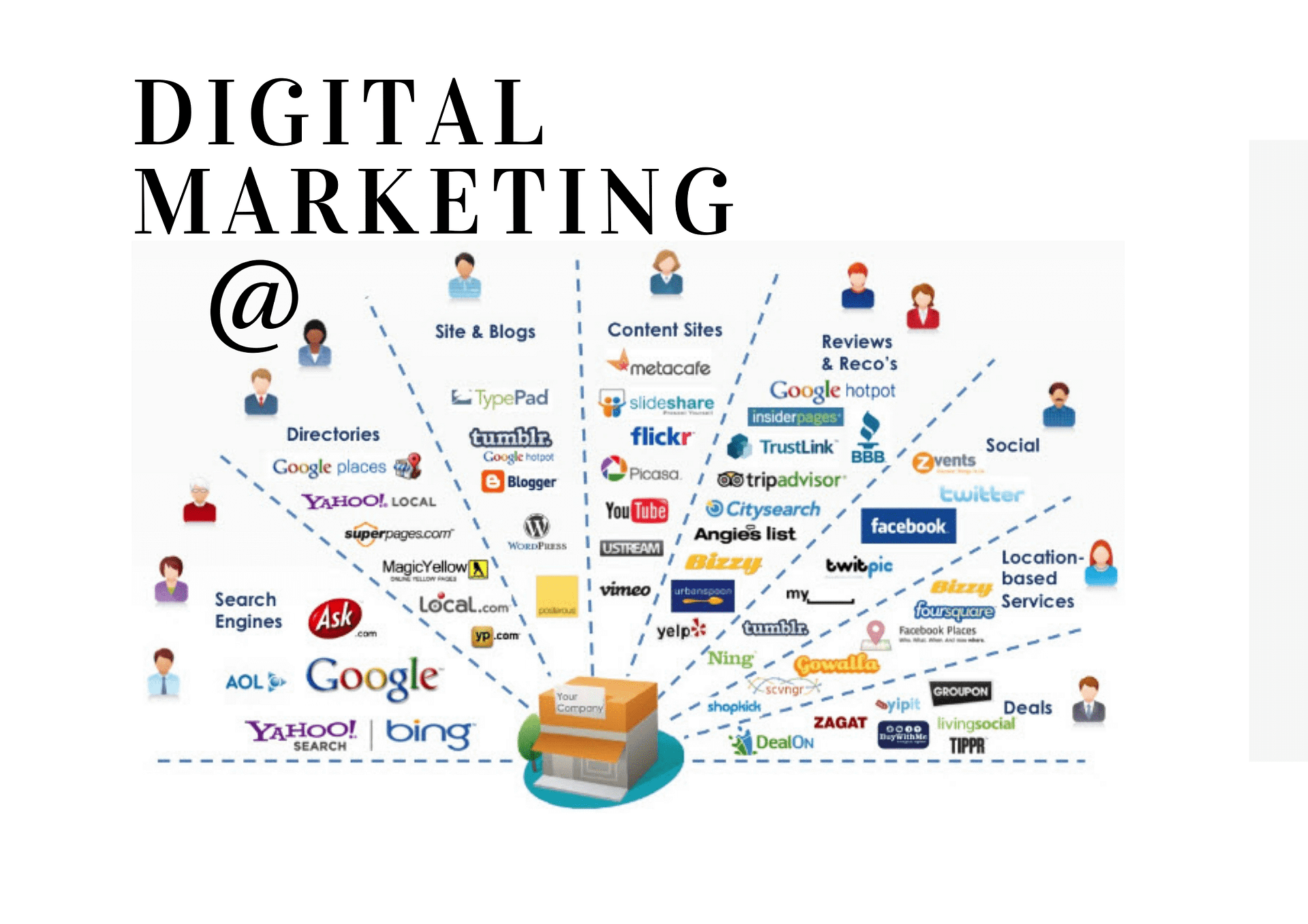 Home Digital Marketing Services